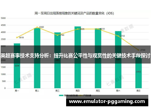 英超赛事技术支持分析:提升比赛公平性与观赏性的关键技术手段探讨 英超赛事技术支持分析:提升比赛公平性与观赏性的关键技术手段探讨