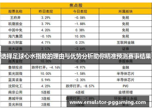 选择足球心水指数的理由与优势分析助你精准预测赛事结果