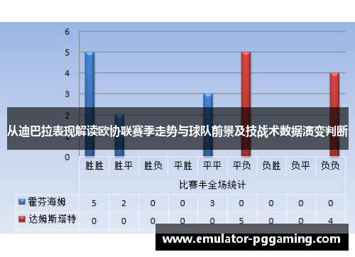 从迪巴拉表现解读欧协联赛季走势与球队前景及技战术数据演变判断