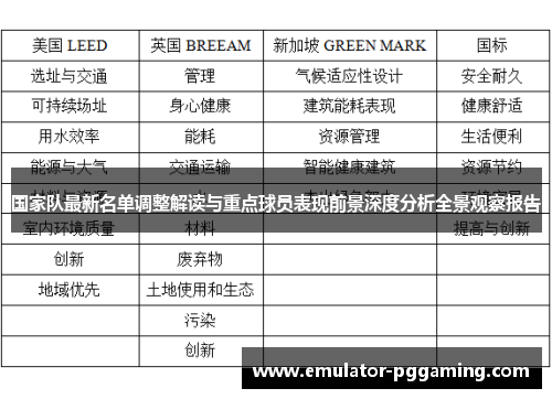 国家队最新名单调整解读与重点球员表现前景深度分析全景观察报告