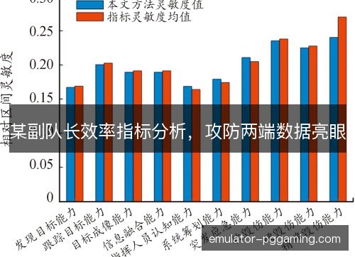 某副队长效率指标分析，攻防两端数据亮眼